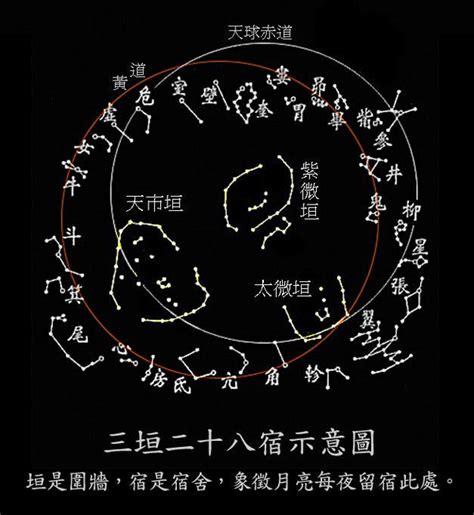 三垣|一文看懂“三垣二十八宿”究竟是什么